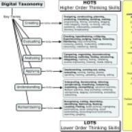 Bloom's_Digital_Taxonomy